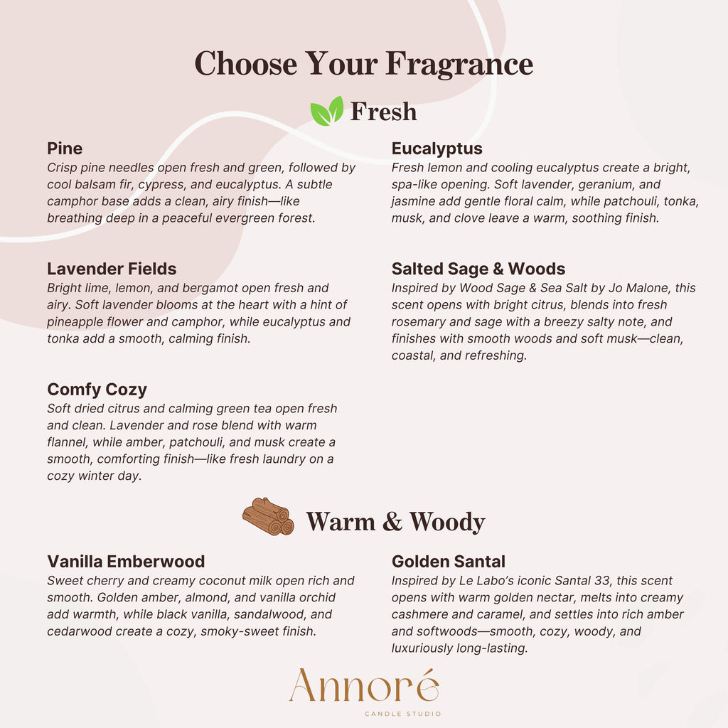 Personalized First Mother's Day Candle – Custom "Smells Like" Mom Gift